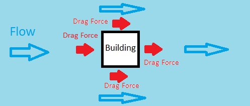 drag_force.png